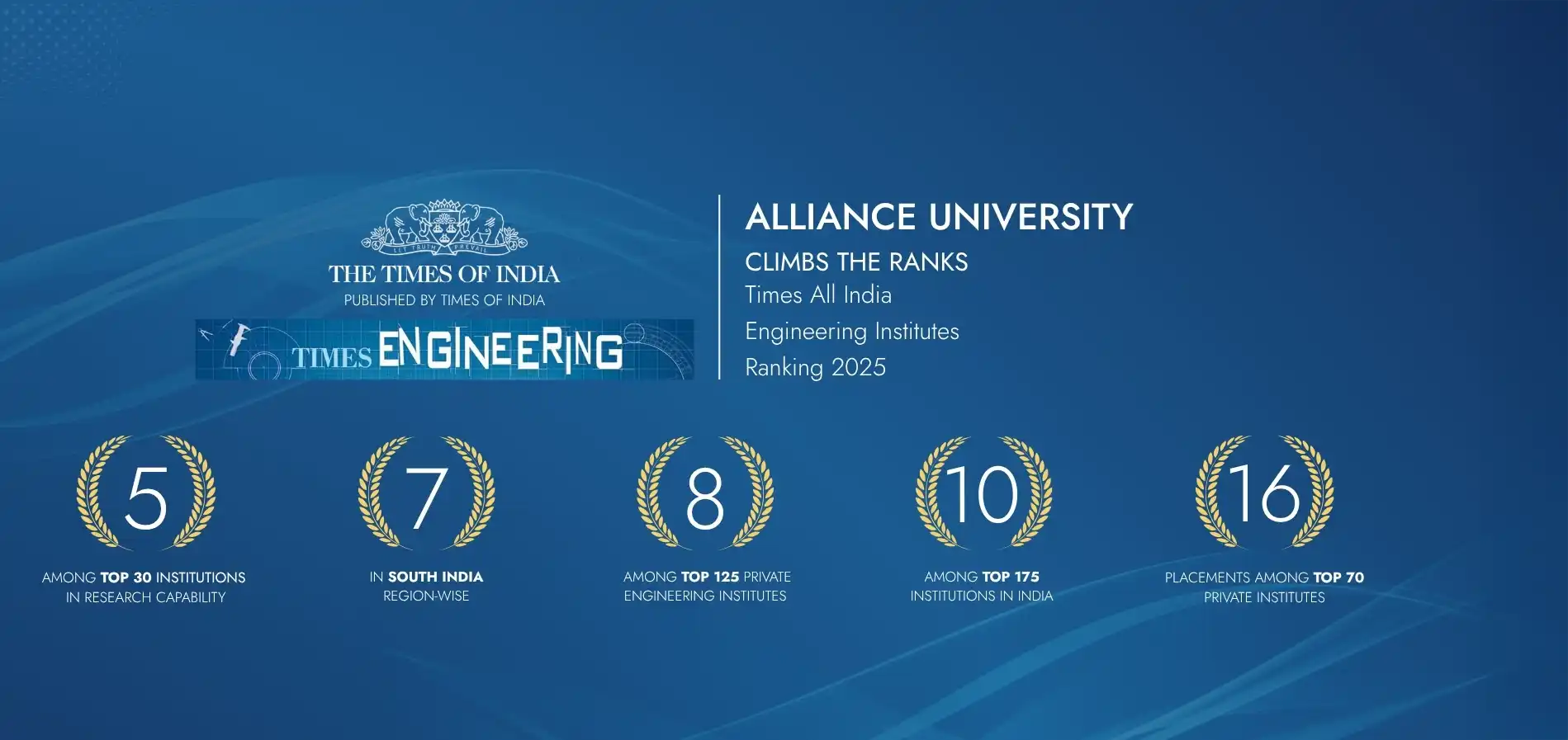 Alliance Bangalore Banner